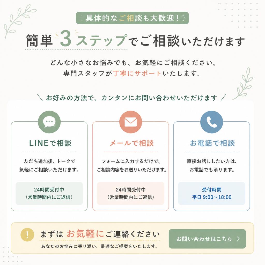 7. お問い合わせはこちら