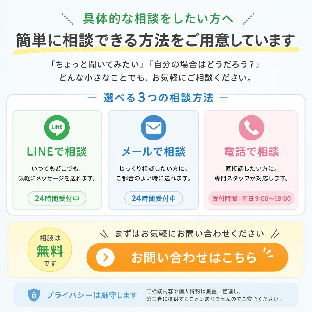 7. お問い合わせはこちら