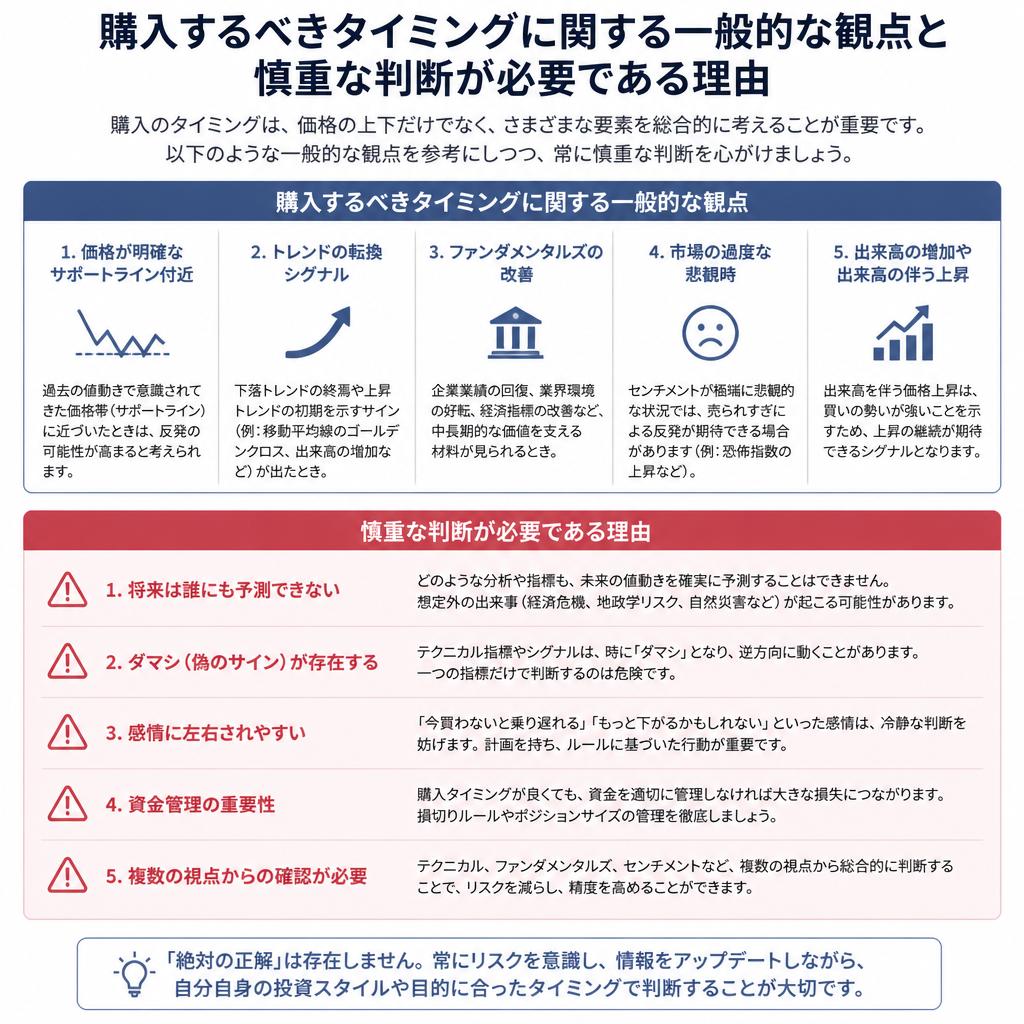 2. 家を買う最適なタイミングとは？