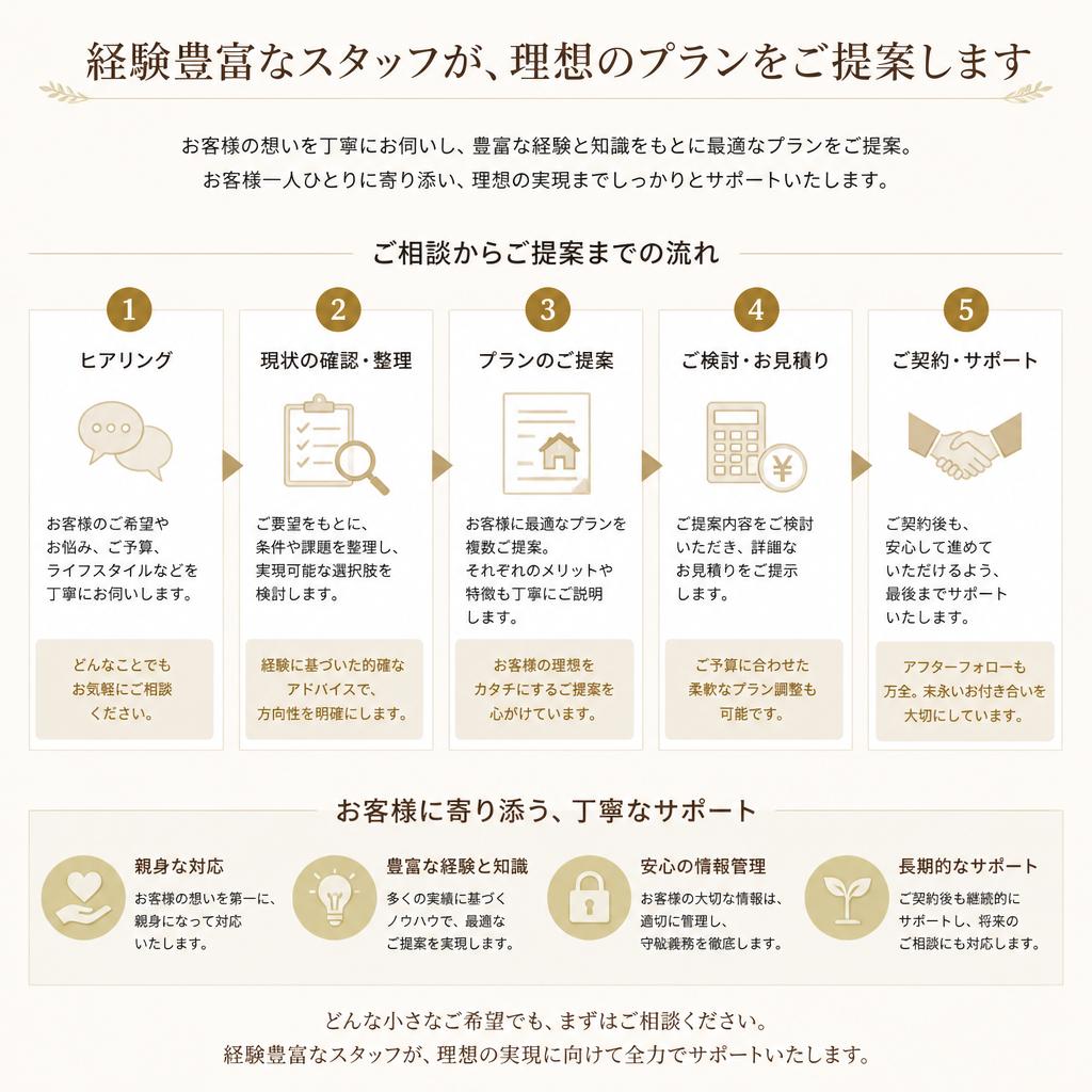 4. プロによる理想の家づくり